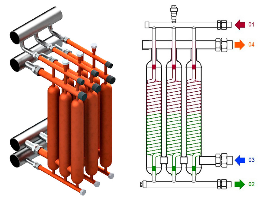 Bild 1 Dampf-Wärmeübergabestation Modulo. Der Dampf strömt von oben (01) ein und verlässt ihn unten als Kondensat (02). Im Gegenstrom wird das Heizungswasser erwärmt, der Rücklauf (03) wird unten angeschlossen, der Vorlauf (04) oben.