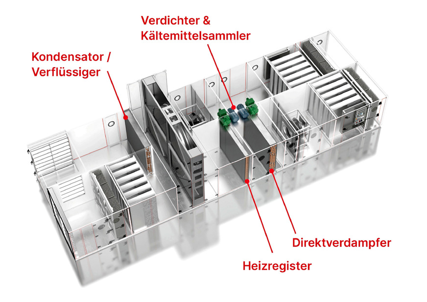 RLT-Anlagen - Welche Wärmepumpe Für Welches RLT-Gerät?