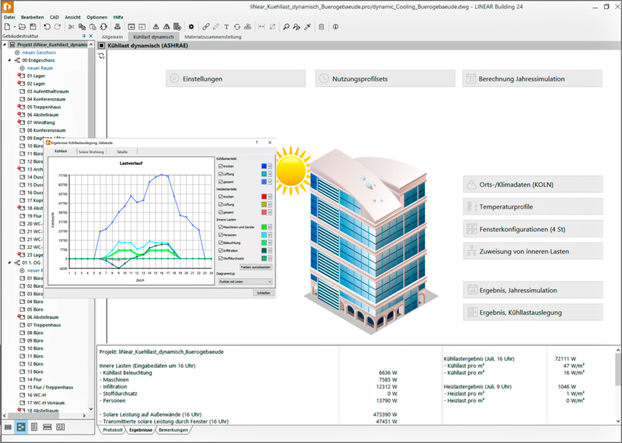 Bild 6 Eine dynamische Kühllastberechnung muss zahlreiche Einflussfaktoren wie Klimadaten, Temperatur- und Nutzungsprofile, innere Lasten, Bauteildaten etc. berücksichtigen.