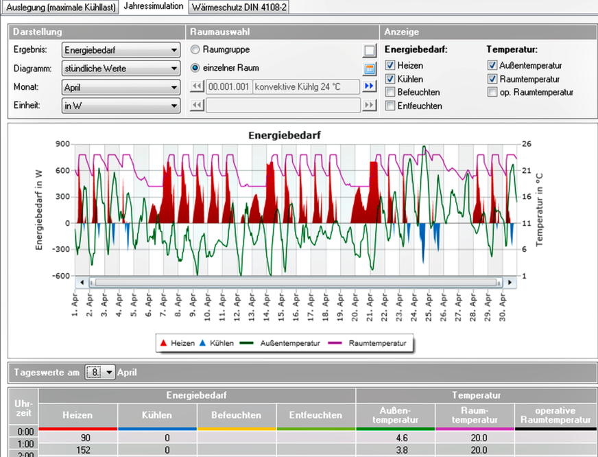 Bild 4 … bis zu kommerziellen thermisch-dynamischen Simulationsprogrammen nach VDI 2078 …