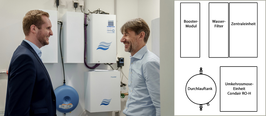 Bild 3 Michael Hartenberger (Geschäftsführer der Business Campus Management GmbH in Unterschleißheim) und Holger Lasch (Prokurist der Condair GmbH) vor der Befeuchtungszentrale des HUB. Die Zentrale besteht aus mehreren Komponenten, die in einem Nebenraum mit Strom- und (Ab-) Wasseranschlüssen Platz finden.
