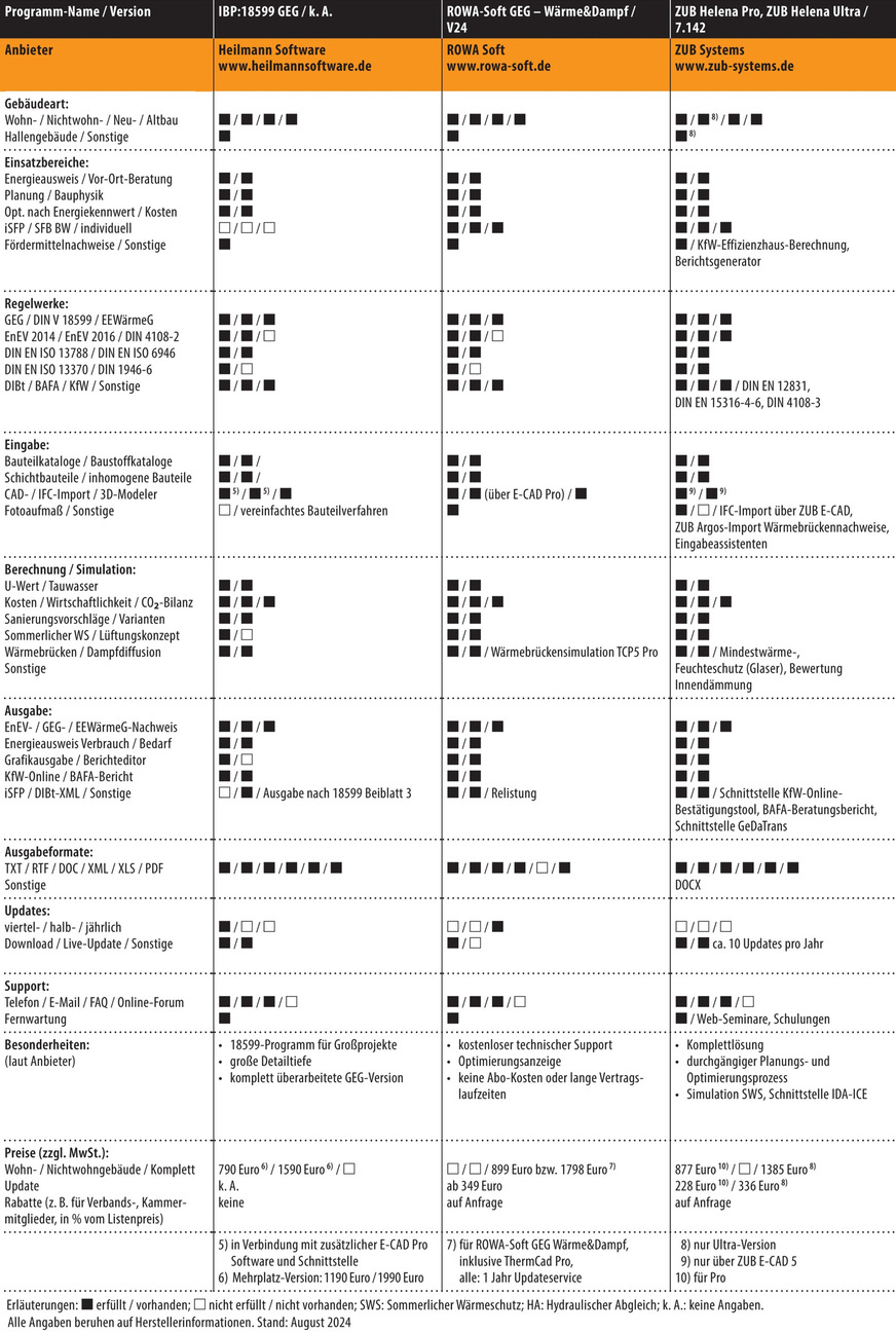 Vergleichsübersicht: GEG-Software, Tabelle 4 von 4.