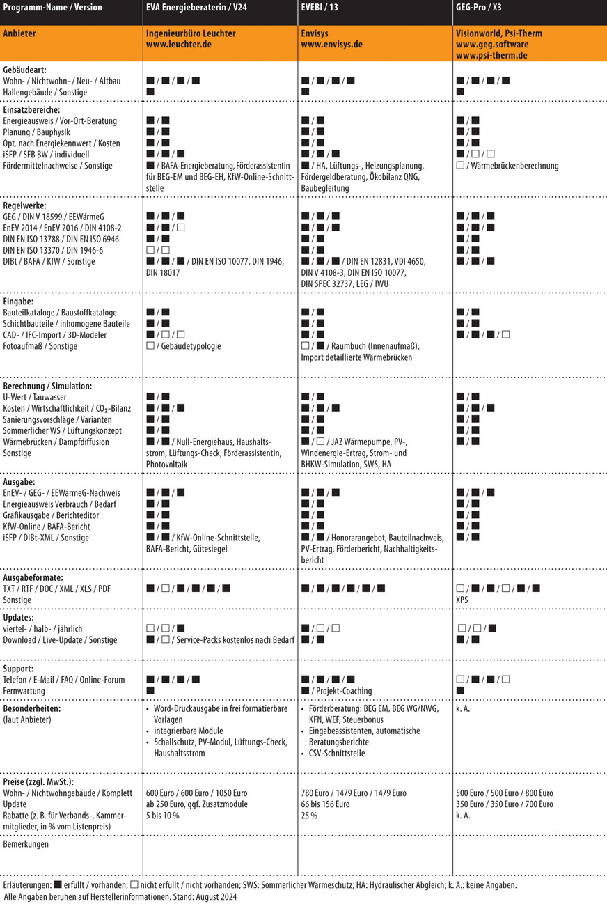 Vergleichsübersicht: GEG-Software, Tabelle 3 von 4.