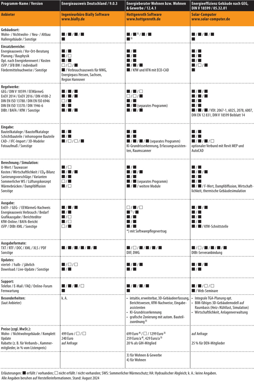 Vergleichsübersicht: GEG-Software, Tabelle 2 von 4.