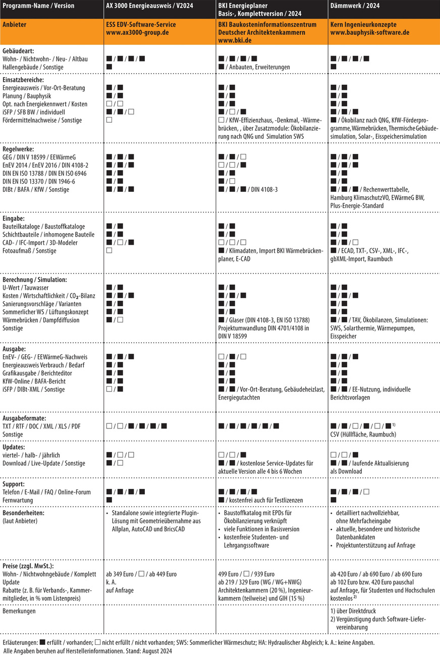 Vergleichsübersicht: GEG-Software, Tabelle 1 von 4.