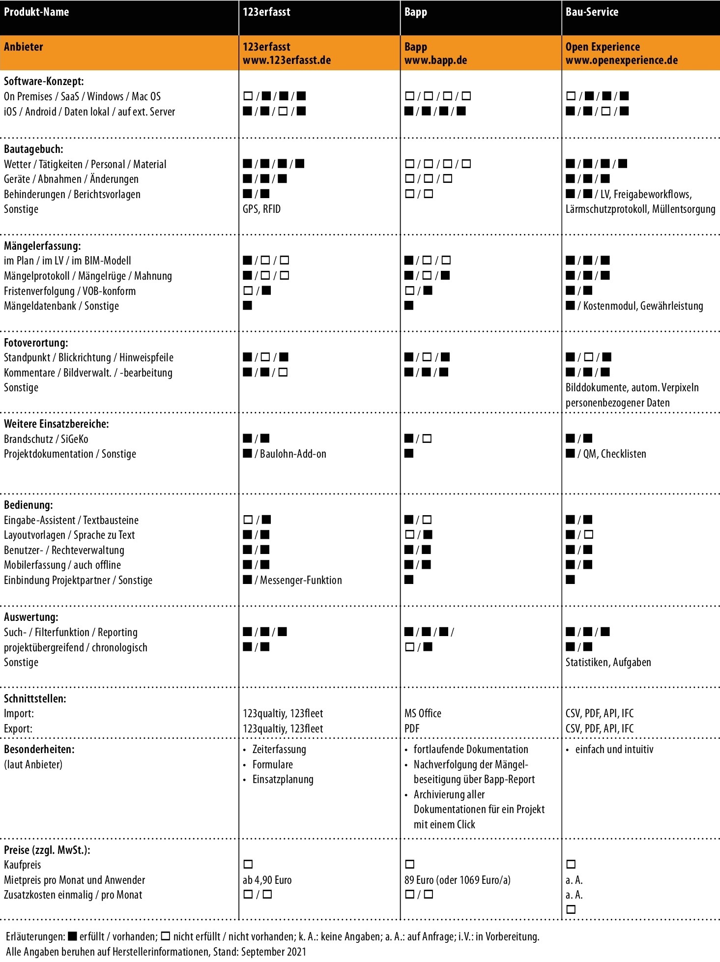 Baustellendokumentation - Marktübersicht: 21 Baustellen-Apps Im Vergleich