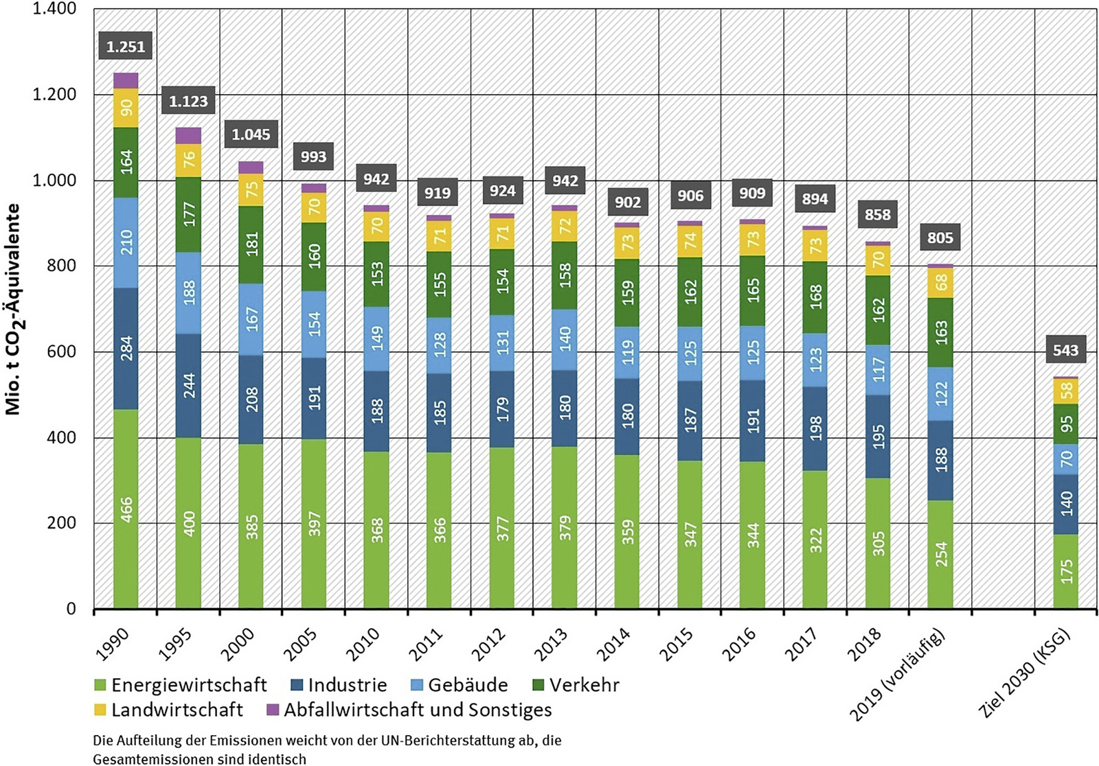 Entwicklung: 14x Wissensvorsprung