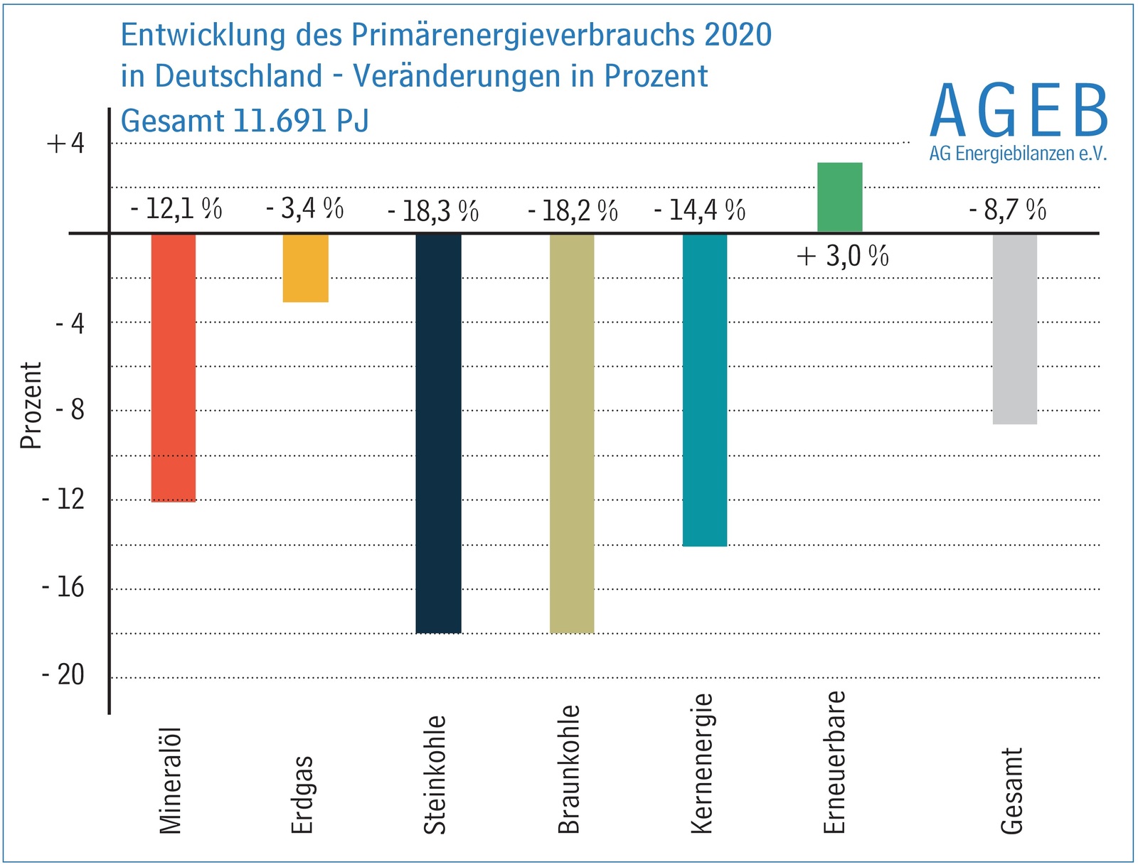 Energiebilanz: 20x Wissensvorsprung