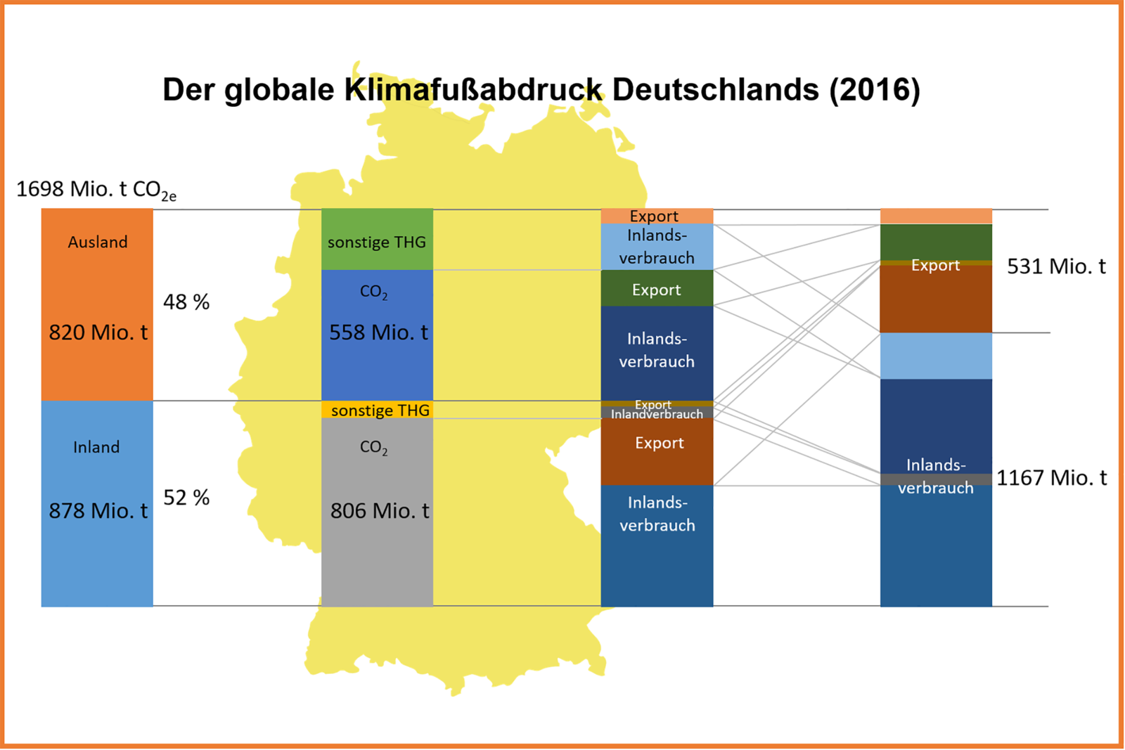 Deutschlands Wirkliche Klimabilanz - TGA+E Fachplaner