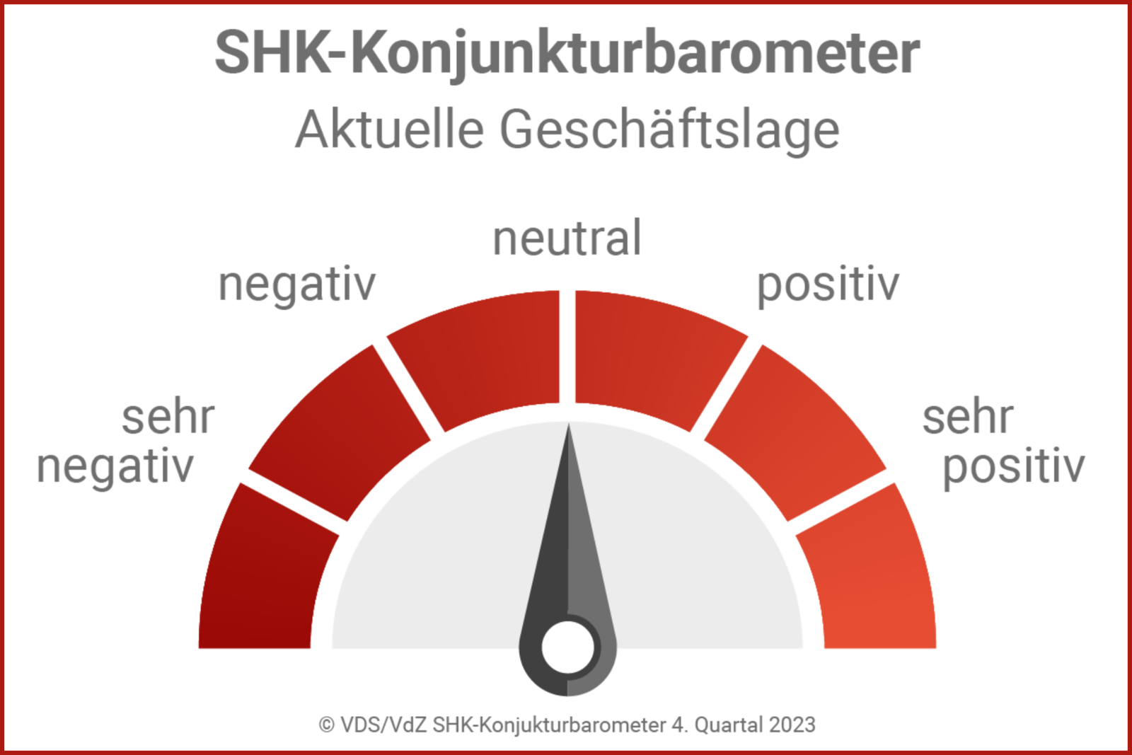 SHK-Konjunkturbarometer - 2023-Q4: Stimmung in der SHK-Branche ist