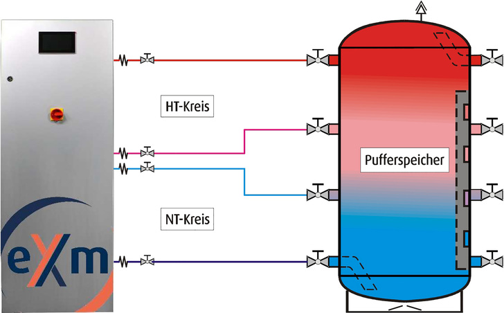 Varmeco / BMS-Energietechnik - EXergiemaschine: Nutzbare Wärme Aus ...