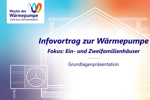 © dena / BMWK Die Präsentation zur Woche der Wärmepumpe richtet sich an die breite Masse des konservativen Milieus. In der Argumentation geht es um Normalität, Verlässlichkeit, Sicherheit, Status und sozialen Erfolg.