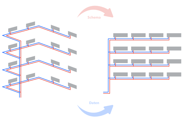 © mh-software mh-software: In mh-BIM 8 lassen sich Schemata automatisch erstellen.