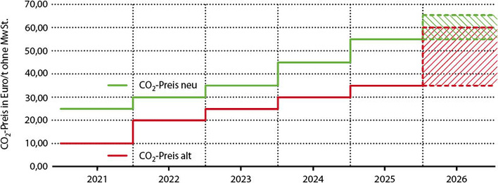 BEHG | Themen - TGA Fachplaner